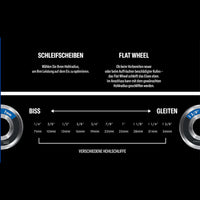 PROSHARP Advantedge Wheel 1/4-7MM
